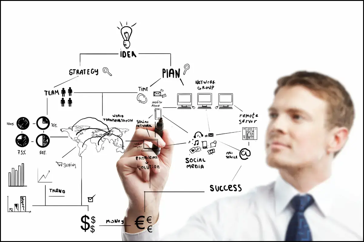 Strategic Planning and Goal-Oriented Campaigns