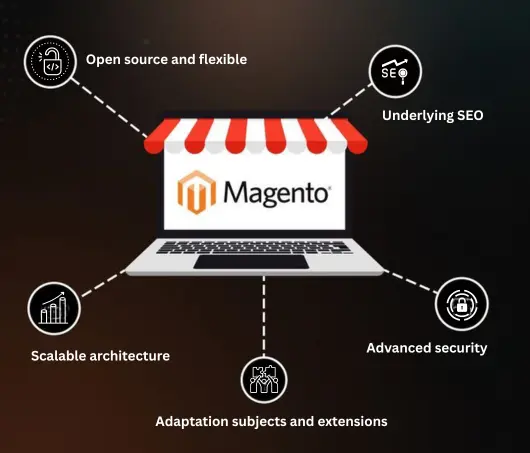 Main features in Magento