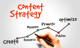 Content Repurposing guide