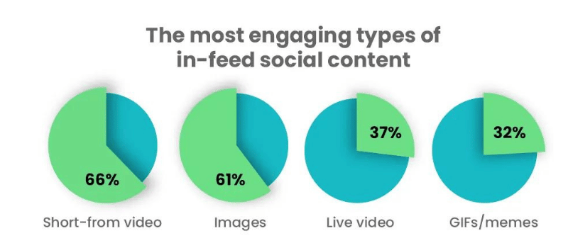 CONTENT STRATEGY with way farer development 